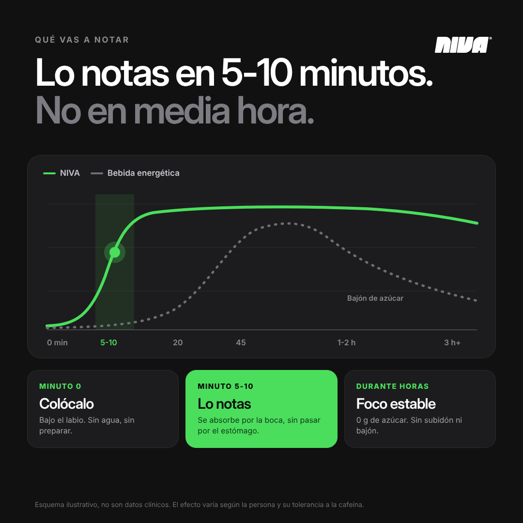 Sobres energéticos de fresa y kiwi