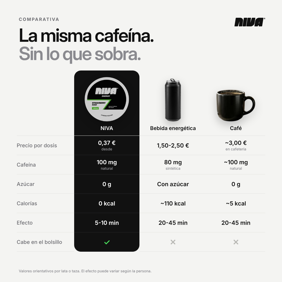 Sobres energéticos de fresa y kiwi